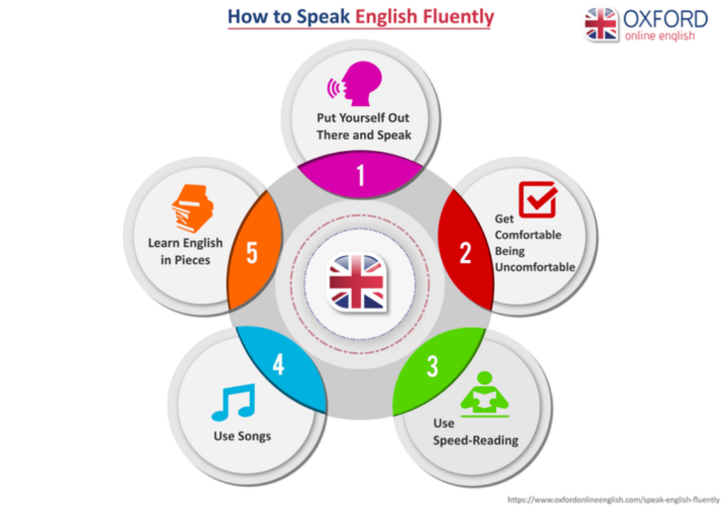 Oxford English