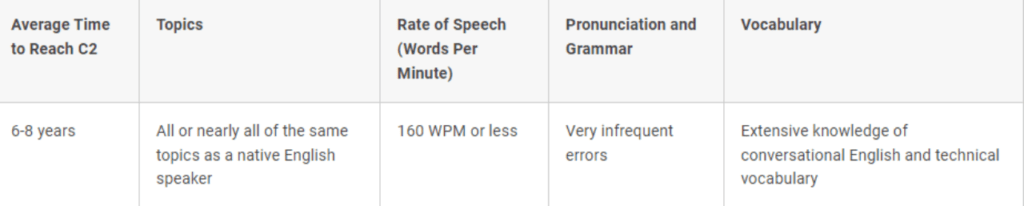 C2 - Advanced (Proficient)