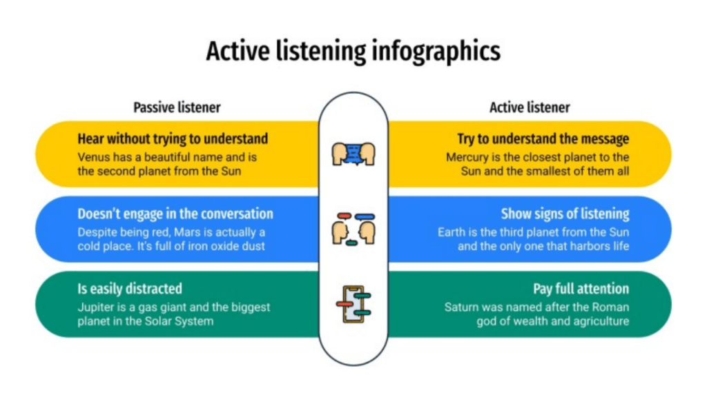 Concentrate on Active Listening, Passive Listening